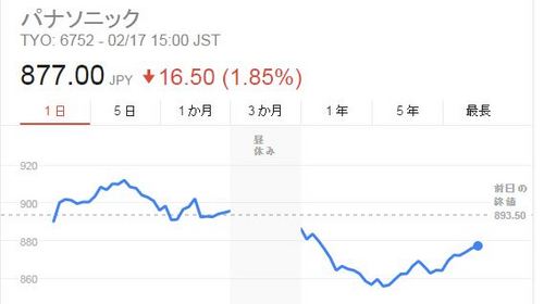 株価.JPG